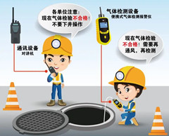 保德有限空间安全作业操作规程